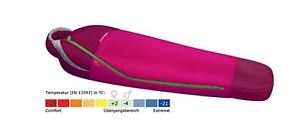 Mammut Ajungilak - Kompakt MTI 3-Season Women - 180 cm R - Damenschlafsack