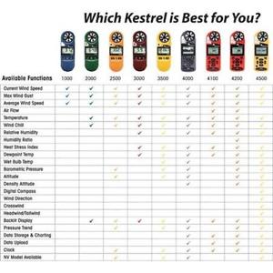 Kestrel 3000 Weather Meter - Sensitive Units For Accurate Weather Reading