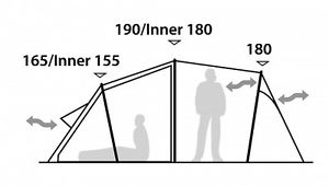 Robens Double Dreamer - Modell 2016 - Paket inkl. Shade Catcher Extension